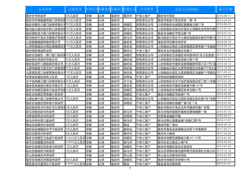 2020山西临汾市卫生行业诊所门诊部名录黄页788家