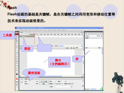 高考信息技术复习课件Flash专题复习PPT课件