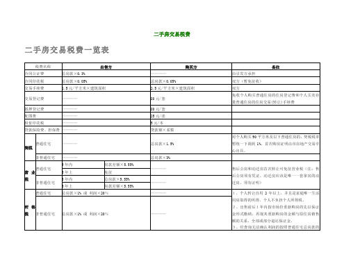 上海市二手房交易税费