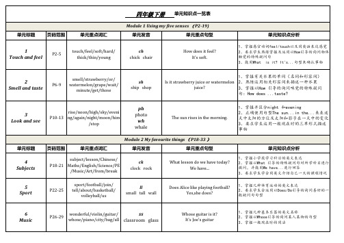 沪教牛津版四年级下册单元知识点一览表