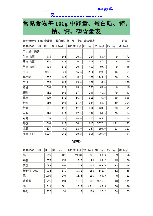 常见食物每100g中能量、蛋白质、钾、钠、钙、磷含量表