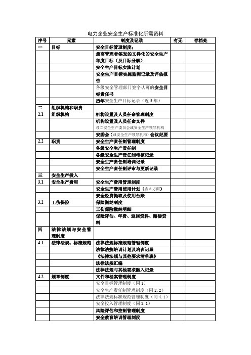 电力企业安全生产标准化所需资料清单