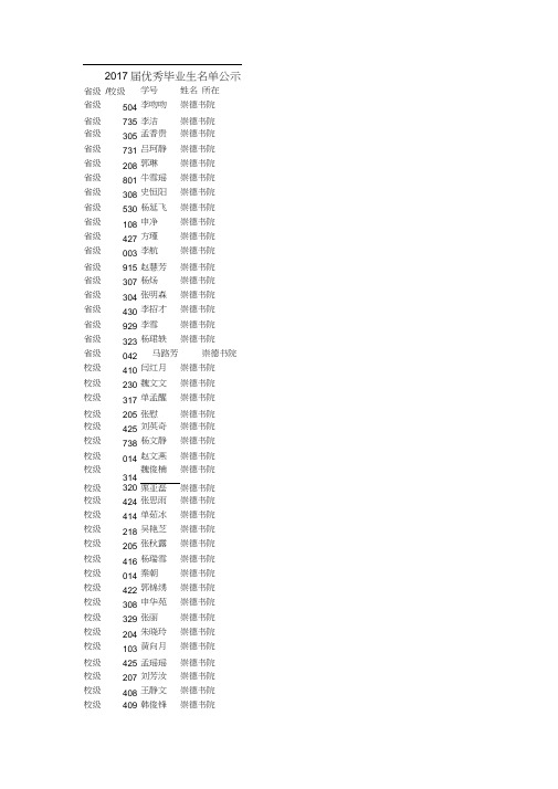 2017届优秀毕业生名单公示