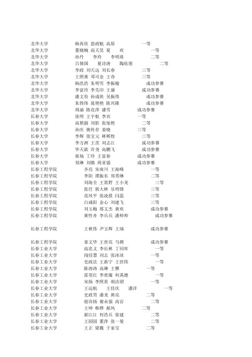 2011年吉林省数学建模竞赛成绩