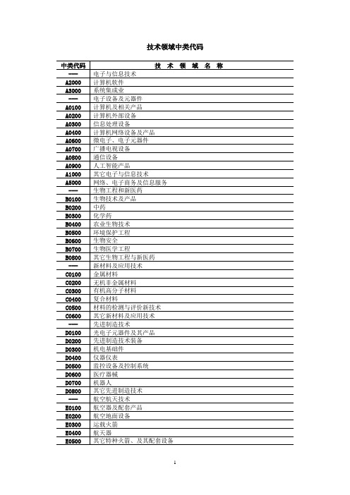 技术领域的中类代码以及小类代码!