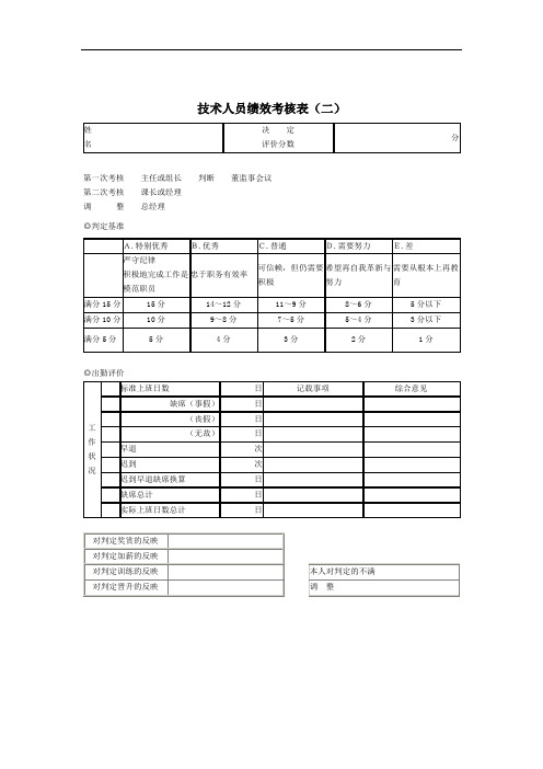 技术开发部部长绩效考核指标大全(37个)7