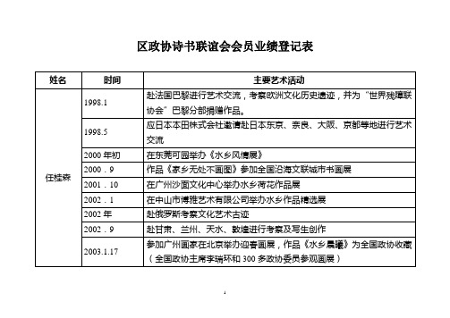 区政协诗书联谊会会员业绩登记表