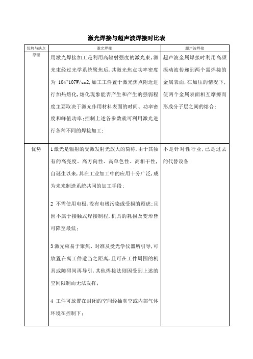 激光焊接与超声波焊接对比表