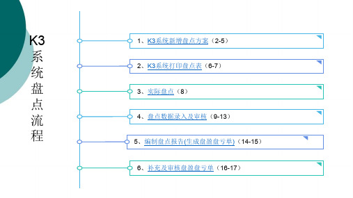 金蝶K3供应链盘点流程及具体操作