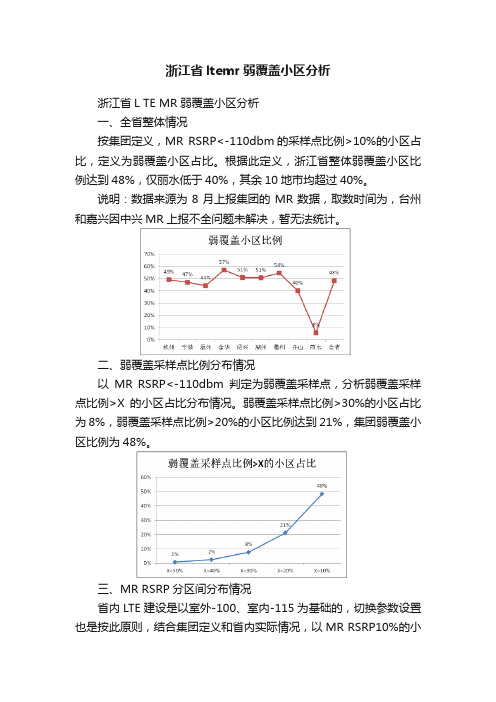 浙江省ltemr弱覆盖小区分析