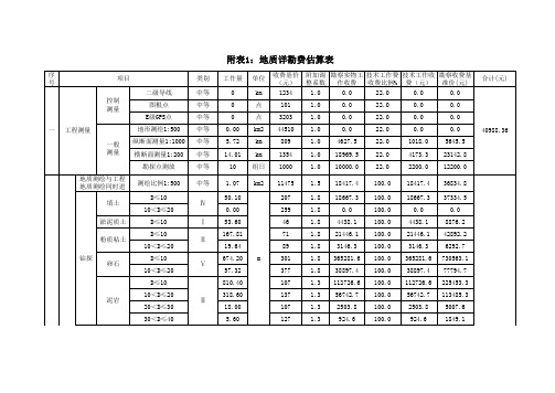 勘察费估算表