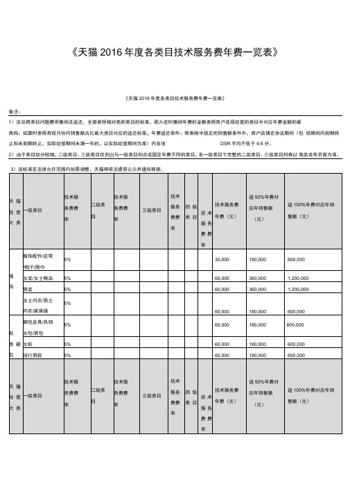 天猫2016度各类目技术服务费年费一览表