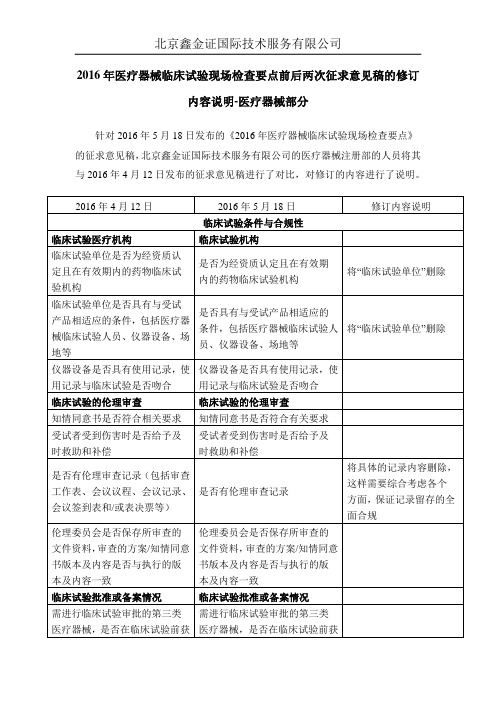 2016年医疗器械临床试验现场检查要点前后两次征求意见稿的修订内容说明-医疗器械部分