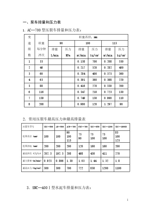 泵车排量等参数