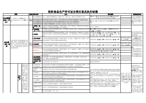 饮料分类表及其标准指标(整理版)