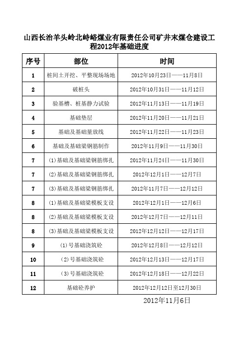 河道治理工程一标段造价明细表11