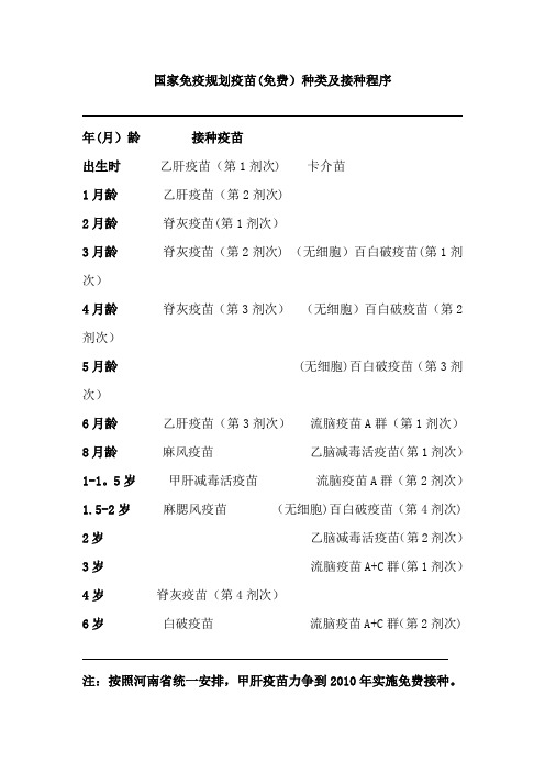 国家免疫规划疫苗程序、接种方法