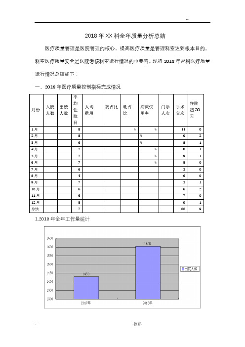 2018年科室医疗质控分析总结