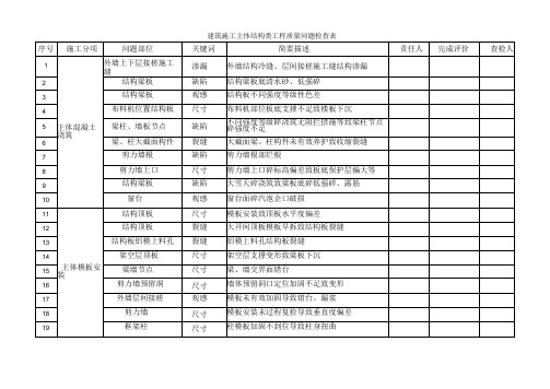 建筑施工主体结构类工程质量问题检查表