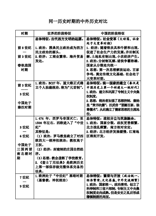 同一历史时期的中外阶段特征对比