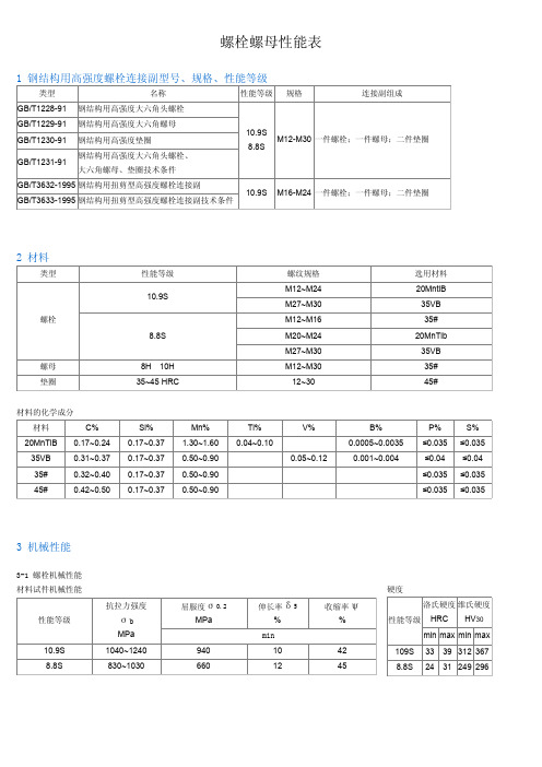 螺栓螺母性能表