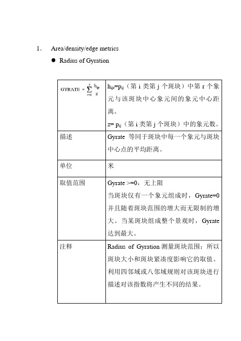 部分景观指数生态意义汇总