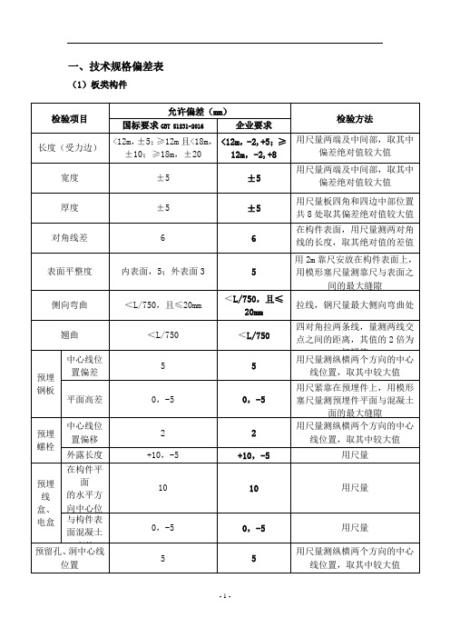 装配式预制件(PC构件)供货工程技术标