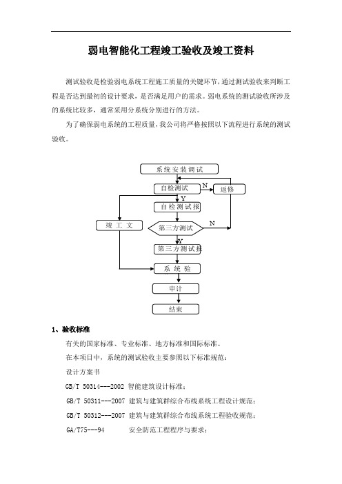 弱电智能化工程竣工验收及竣工资料