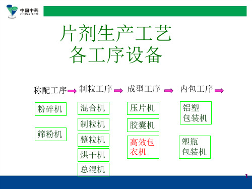 包衣机的构造、原理、运行、养护