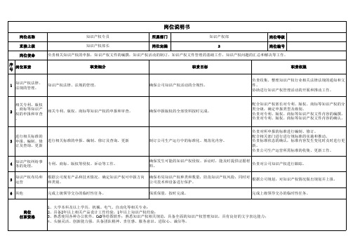 知识产权专员岗位职责说明书模板