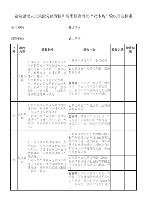 建筑领域安全风险分级管控和隐患排查治理“双体系”验收评定标准