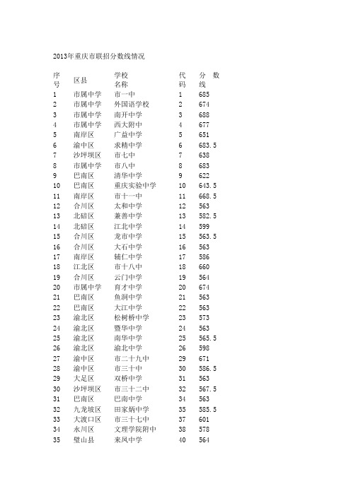 重庆市中考录取分数线