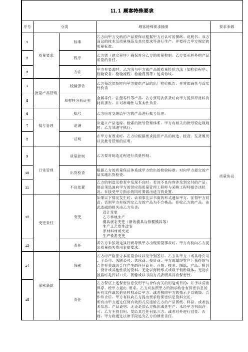 附表11.1 顾客特殊要求