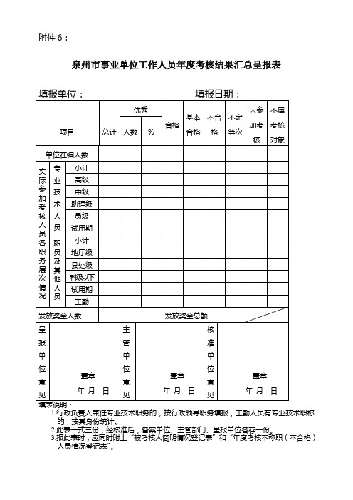 泉州市事业单位工作人员年度考核结果汇总呈报表