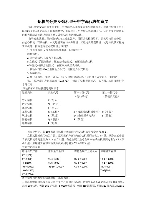 钻机的分类及钻机型号中字母代表的意义