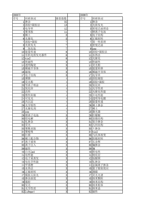 【国家自然科学基金】_li掺杂_基金支持热词逐年推荐_【万方软件创新助手】_20140801