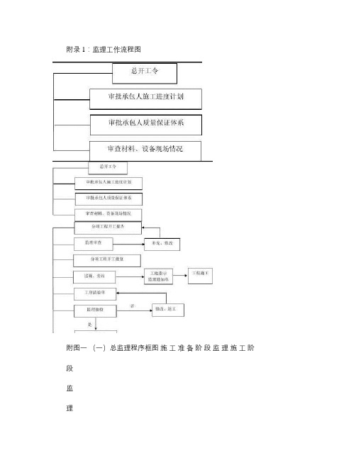 监理工作流程图全套汇总