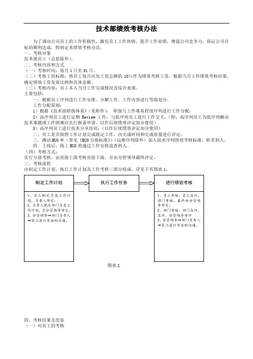 技术部绩效考核办法