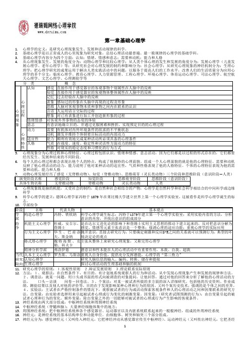 心理咨询师基础知识考试归纳总结