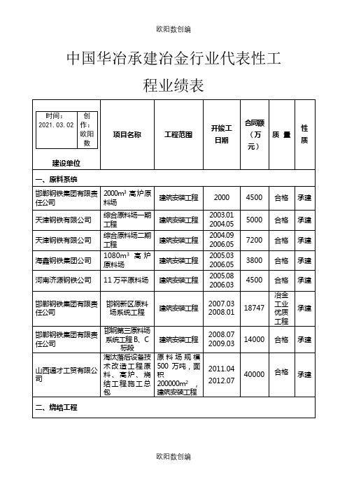 中国华冶承建冶金行业代表性工程业绩表(.5)之欧阳数创编