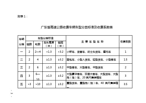 广东省高速公路收费车辆车型分类标准及收费系数表