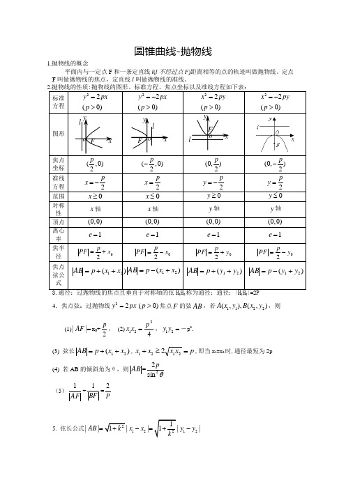 圆锥曲线-抛物线