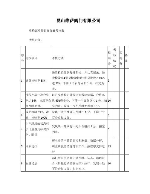 质检部质量目标分解考核表