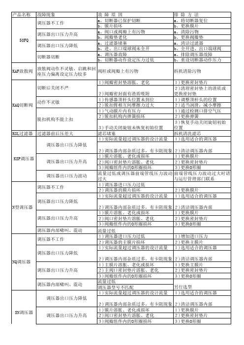 调压设备常见故障及其原因