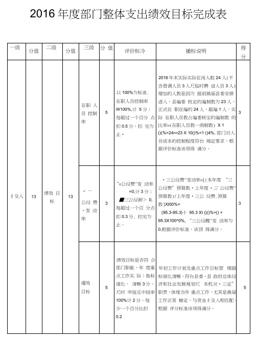 2016年度部门整体支出绩效目标完成表