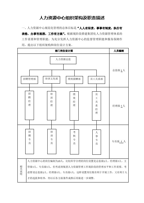 (推荐)人力资源中心组织架构及职责描述