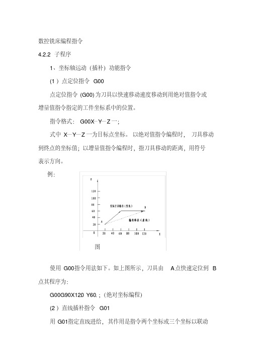 数控铣床编程指令(20200521125902)