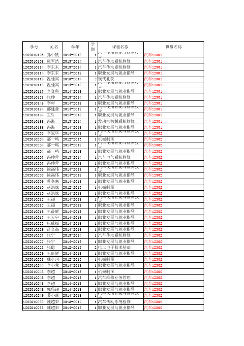 12级毕业补考名单