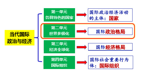 政治统编版选择性必修一3.1世界多极化的发展(共21张ppt)