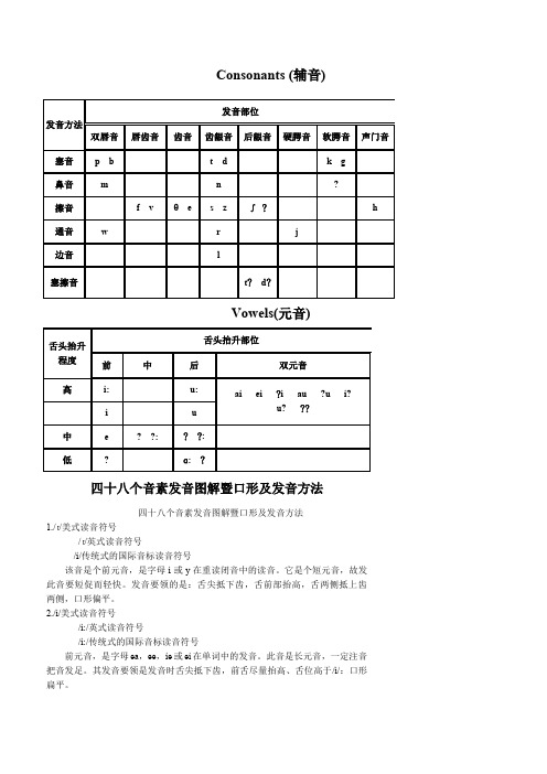 国际音标发音舌位图